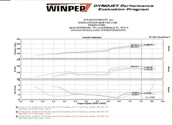S2000 Comptech SC Dyno - Stock