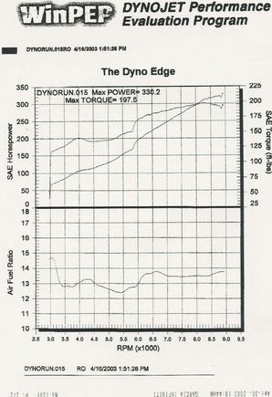 Phil dyno.jpg