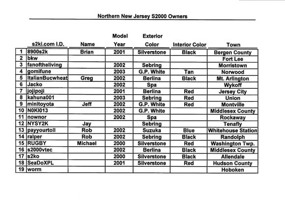 Northern NJ Owners 05-06-03.jpg