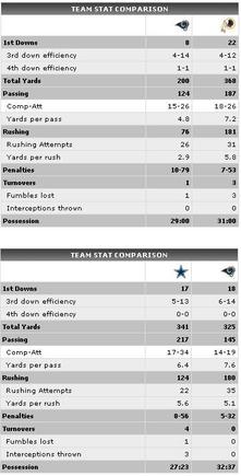 cowgirls Skins comparison vs Rams.JPG