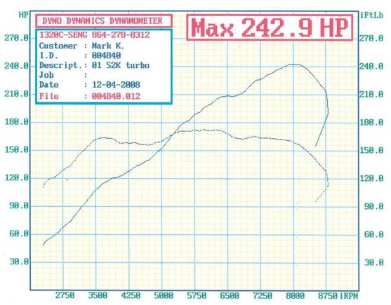 6 psi 2mm hg