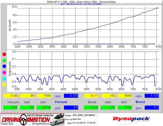 S2000 7-1-10 Dyno PSI.JPG