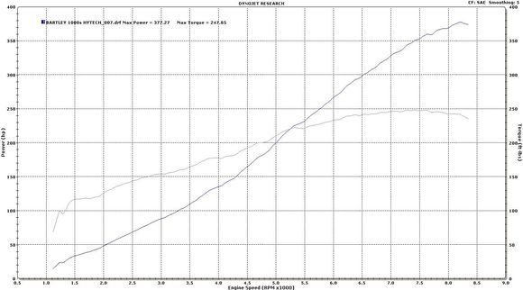 Hytech header &amp; twin loop dyno.jpg