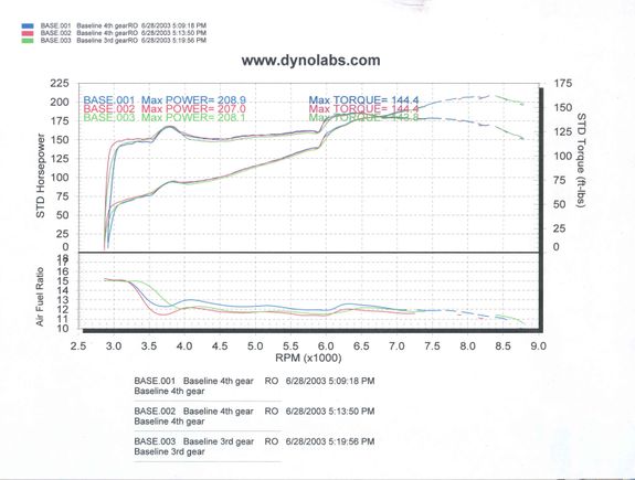 Dyno run 06_26_03.jpg