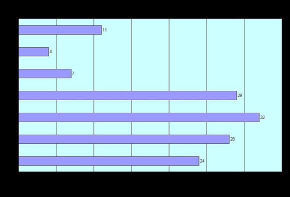 Age Distribution.jpg