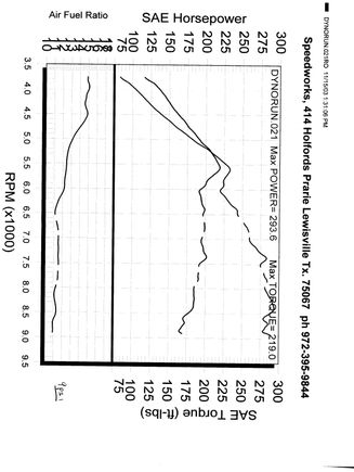 9 psi dyno.jpg