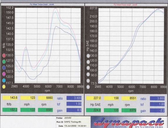 twohoos_mugen_vafc_dyno2.jpg