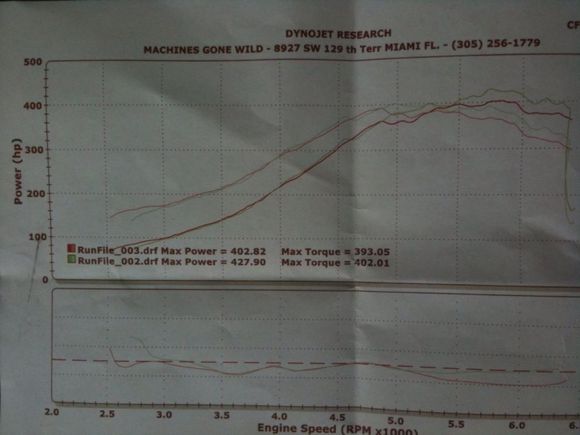 20psi dyno