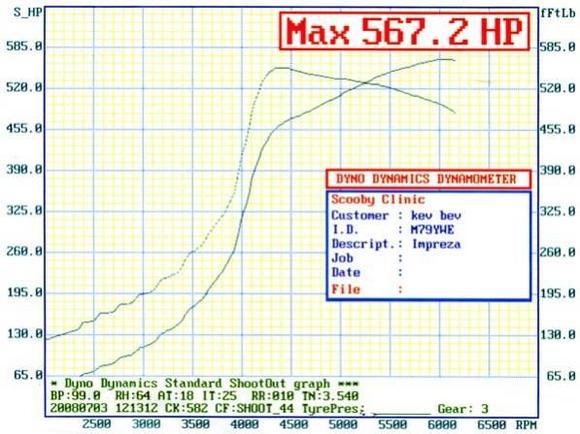 2008 Time attack, 2.3 engine, standard avcs heads, gt35r, v-power &amp; 10% meth