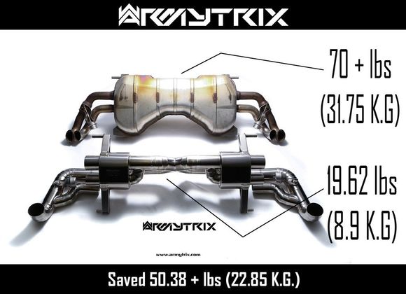 2014 2015 Audi R8 V8 V10 Armytrix Titanium Performance Exhaust Valvetronic Dyno Review price road sounds