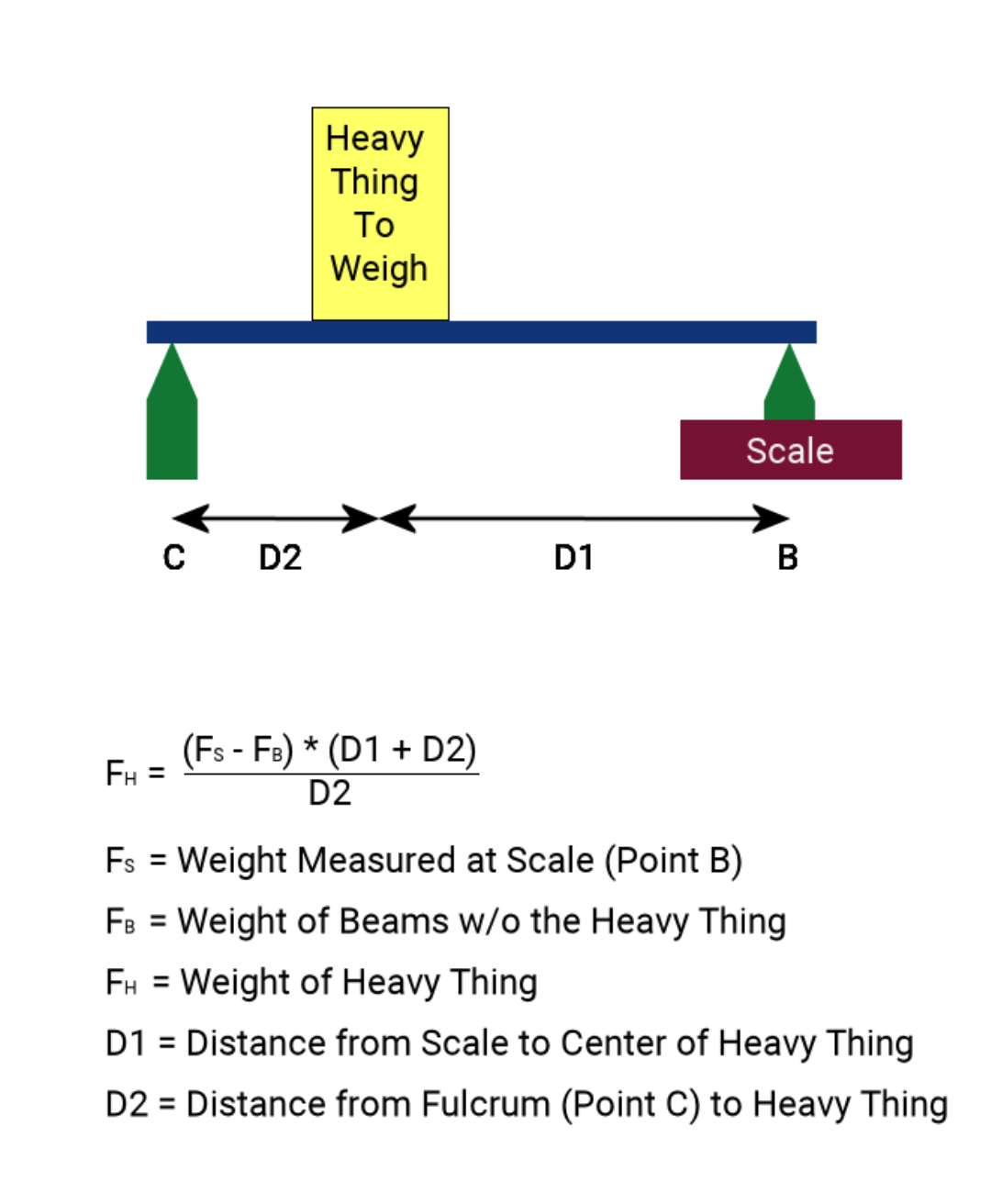 How much does your tongue weigh? - The Hull Truth - Boating and