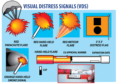Visual Distress Signals : BoatUS Foundation