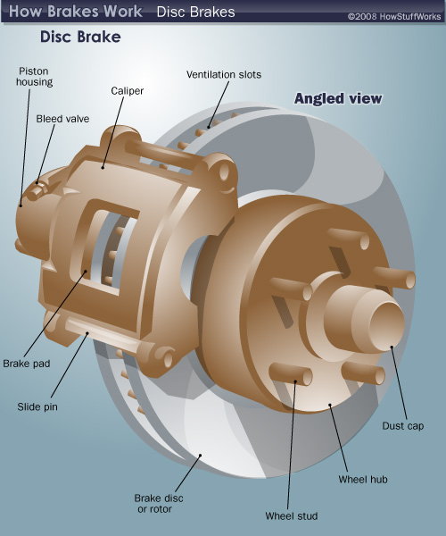 The Hull Truth Boating and Fishing Forum Deleting trailer disc brakes?