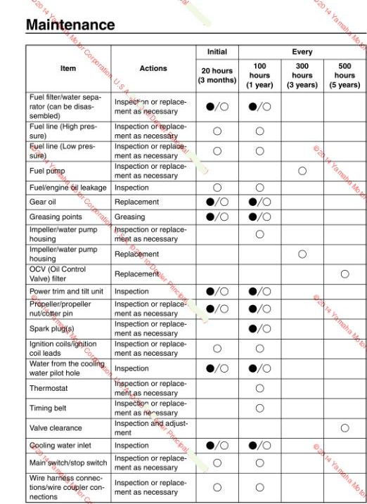 300 Hp Yamaha 300 Hour Service Page 2 The Hull Truth Boating And Fishing Forum