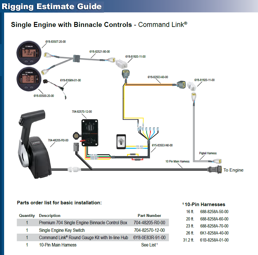 Yamaha Command Link Newbie - The Hull Truth - Boating and Fishing Forum