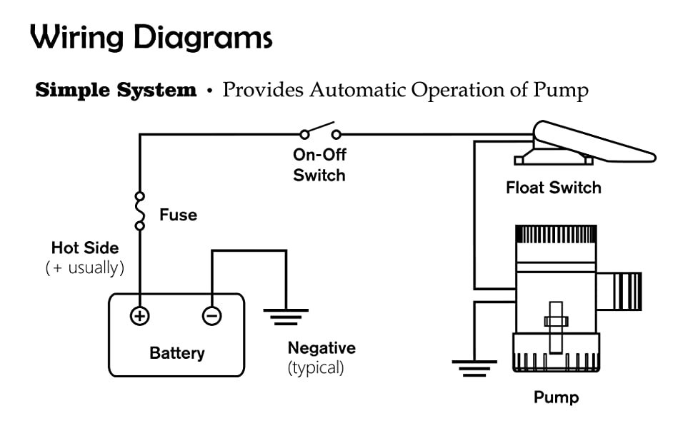 Bilge Pump Float Switch wiring The Hull Truth Boating and Fishing Forum