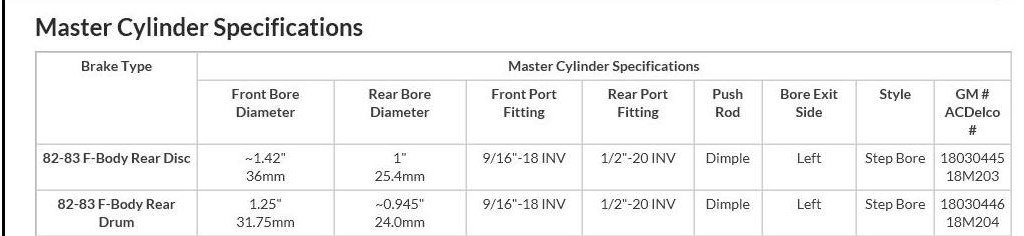 Master Cylinder Bore Size Chart