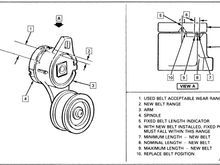 Acceptable ranges of belt to tensioner