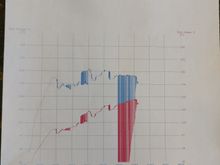 dyno sheet before swap. stock 305/700r4