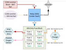 Wiring schematic for IGN Hot Fuse Block with Relay.