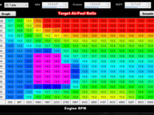 Target AFR table
