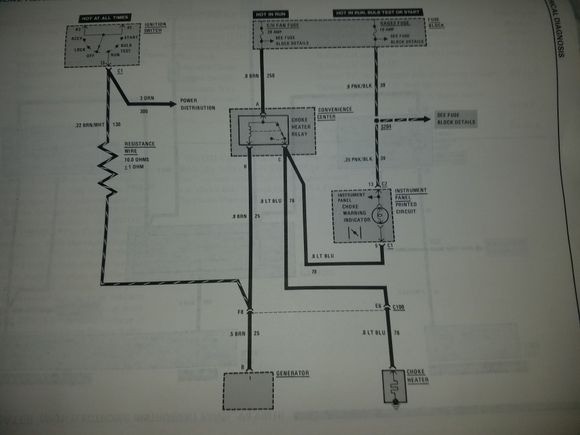 From my 1985 FSM