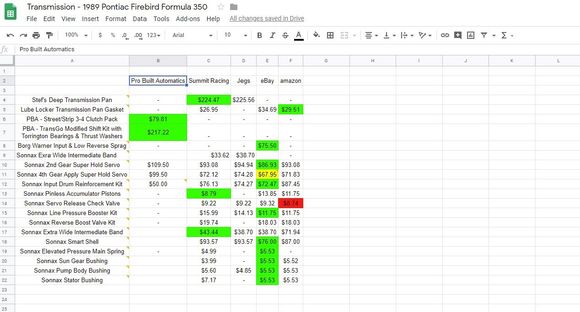 Vendor $$$ Cost Comparison