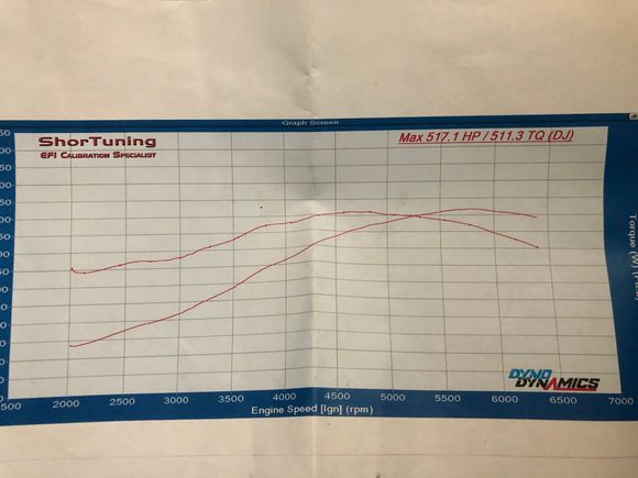 6.0 (408) tea cnc 243’s ,fast 92, Btr stg 3 stroker cam, monster lt1-s twin disc, stg 2 t56 rebuild, strange chromoly driveshaft, stock 10 bolt.