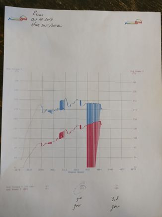 dyno sheet before swap. stock 305/700r4