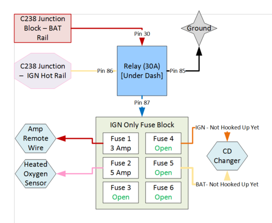 Wiring schematic for IGN Hot Fuse Block with Relay.