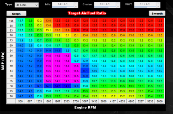 Target AFR table