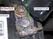 Battery-Connector Interface