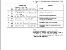 Type B codes, and entry method