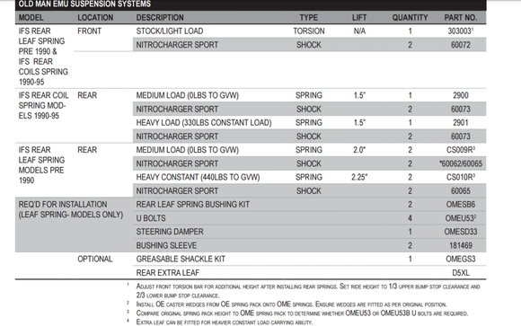 4Runner OME application pdf @ ARB