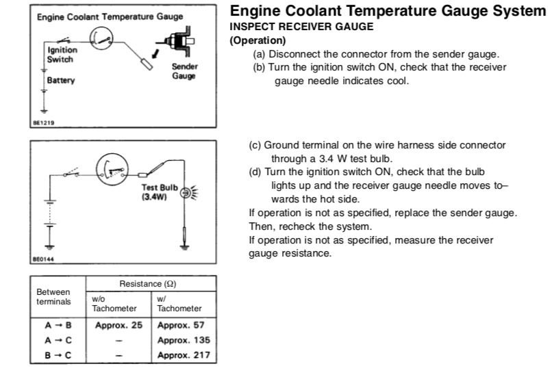 Coolant temp gauge reading wrong - YotaTech Forums