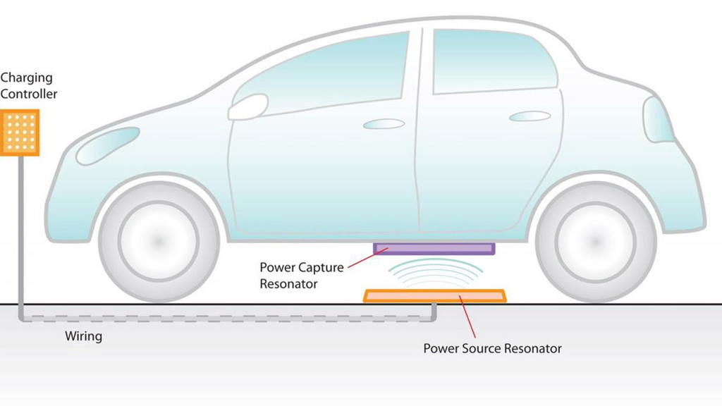 Delphi wireless charging system for EVs