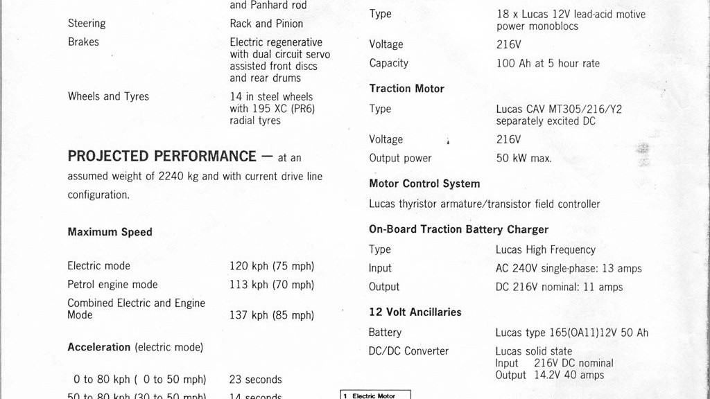 eBay Find 1982 LucasReliant Hybrid British Concept Car