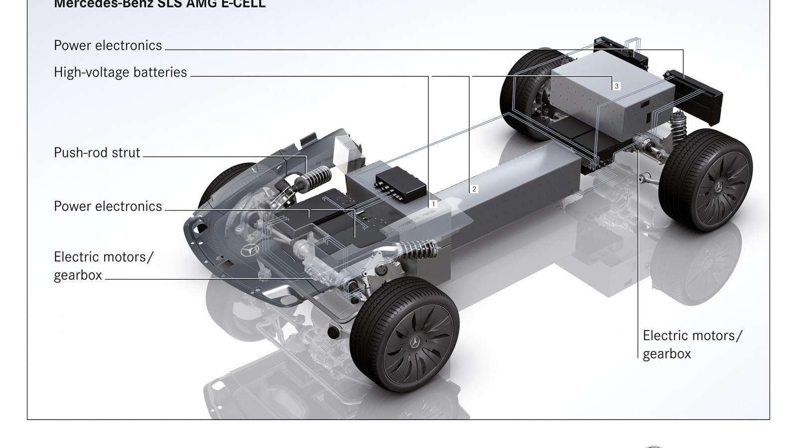 Mercedes-Benz SLS AMG E-Cell