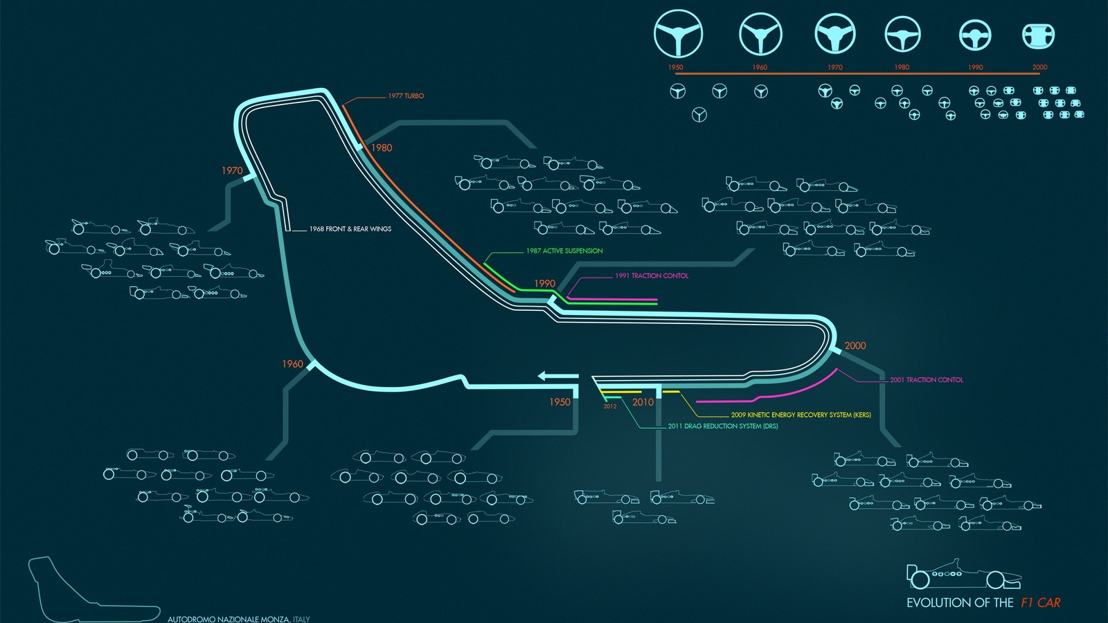 Rufus Blacklock's F1 car evolution infographic
