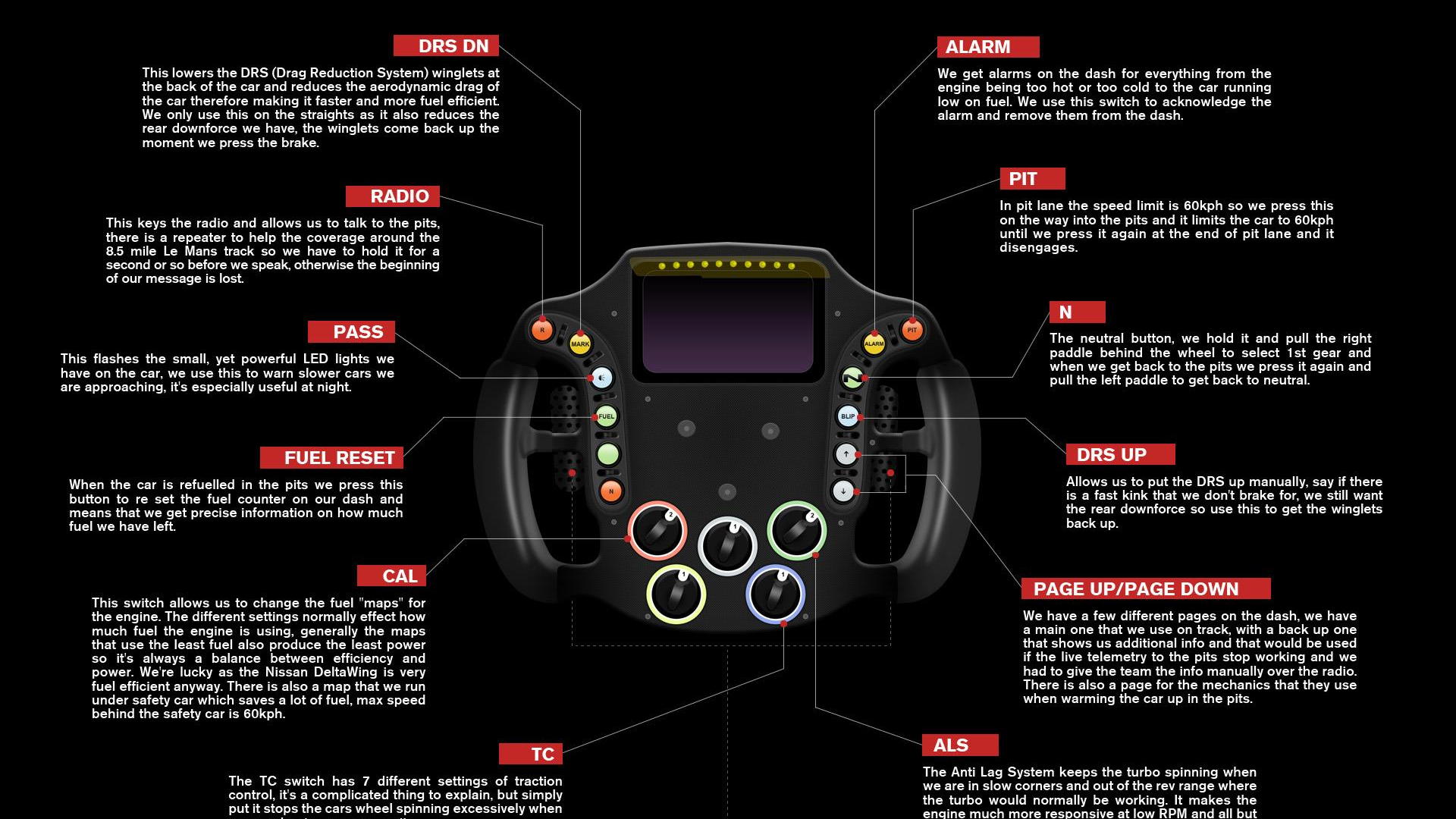 Nissan DeltaWing steering wheel explained