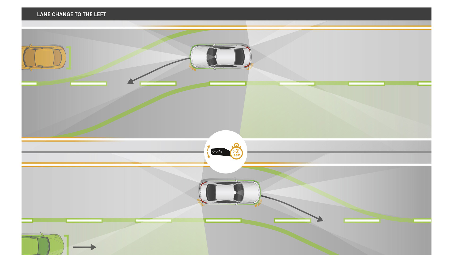 Mercedes-Benz Active Lane Change Assist
