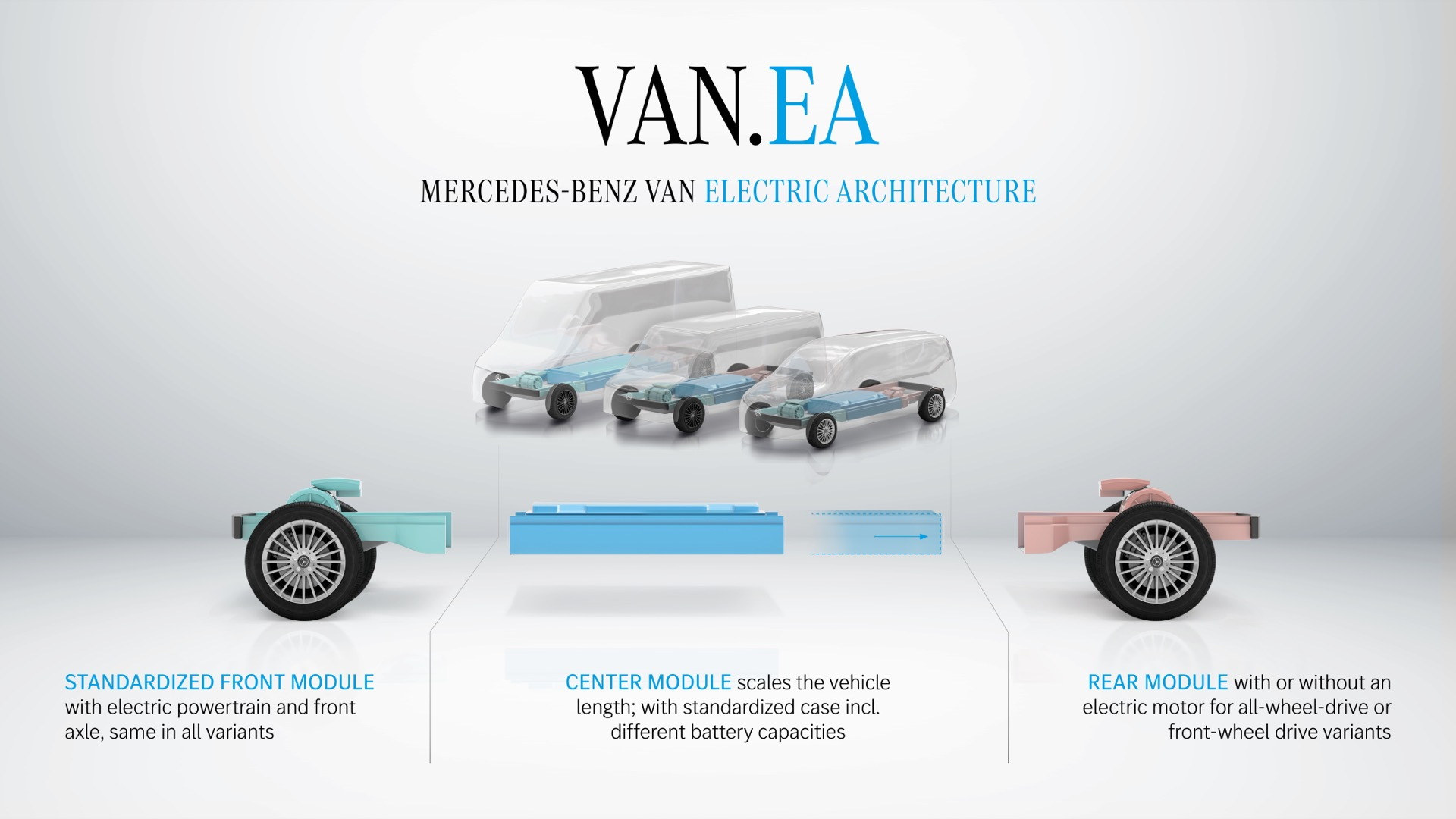 Van.EA three modules