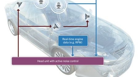 QNX software-based Active Noise Control.