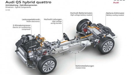 Cutaway of new Audi Q5 Hybrid drivetrain