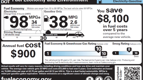 2011 Fuel Economy Labels