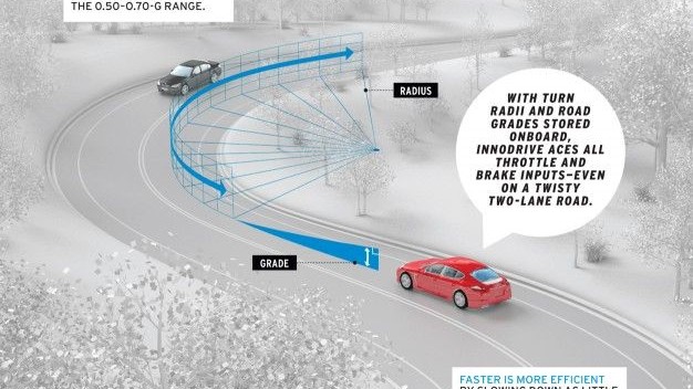 Porsche InnoDrive System