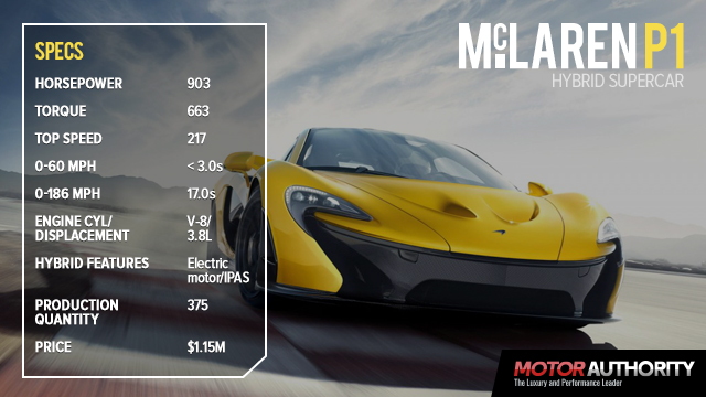 McLaren P1, by the numbers
