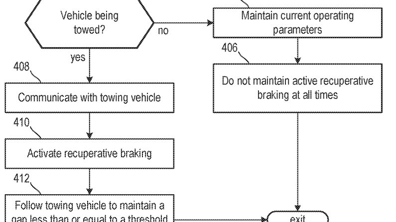 Ford patent for charging EVs when towed