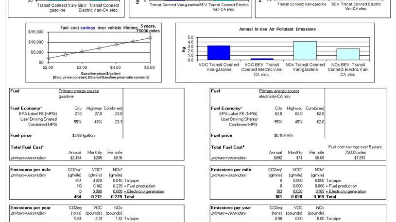 Ford fuel cost and emissions calculator and comparison tool, for fleet use - printed report output