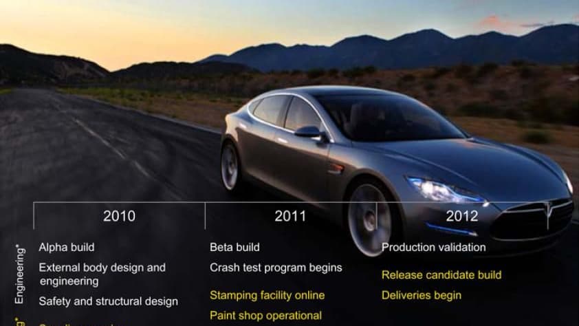 Tesla Model S development schedule, from Tesla Motors 8-K, filed December 2010